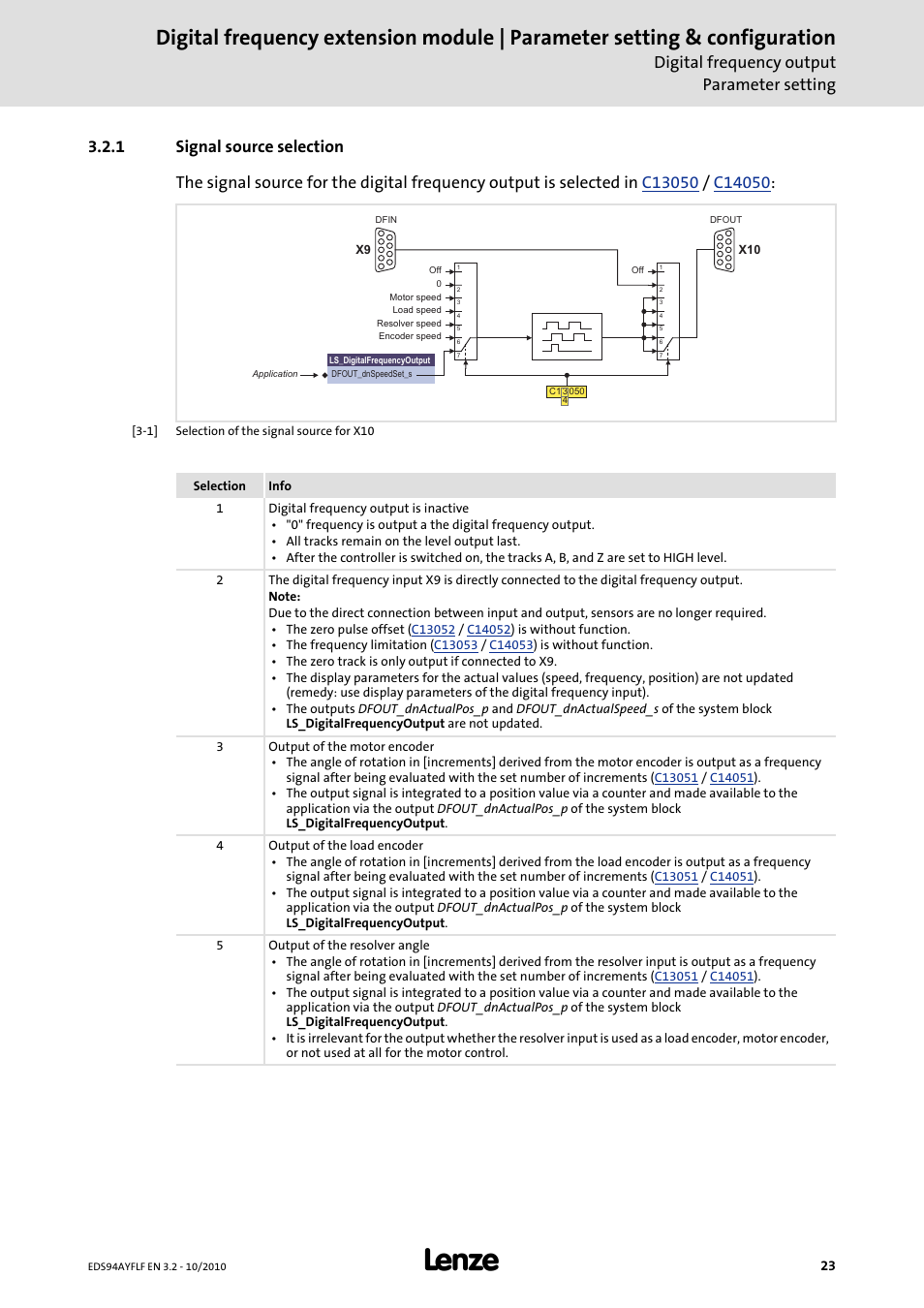 1 signal source selection, Digital frequency output parameter setting | Lenze E94AYFLF Digital frequency module User Manual | Page 23 / 54