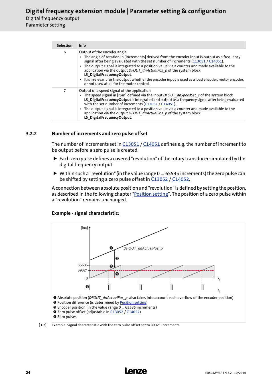 2 number of increments and zero pulse offset | Lenze E94AYFLF Digital frequency module User Manual | Page 24 / 54