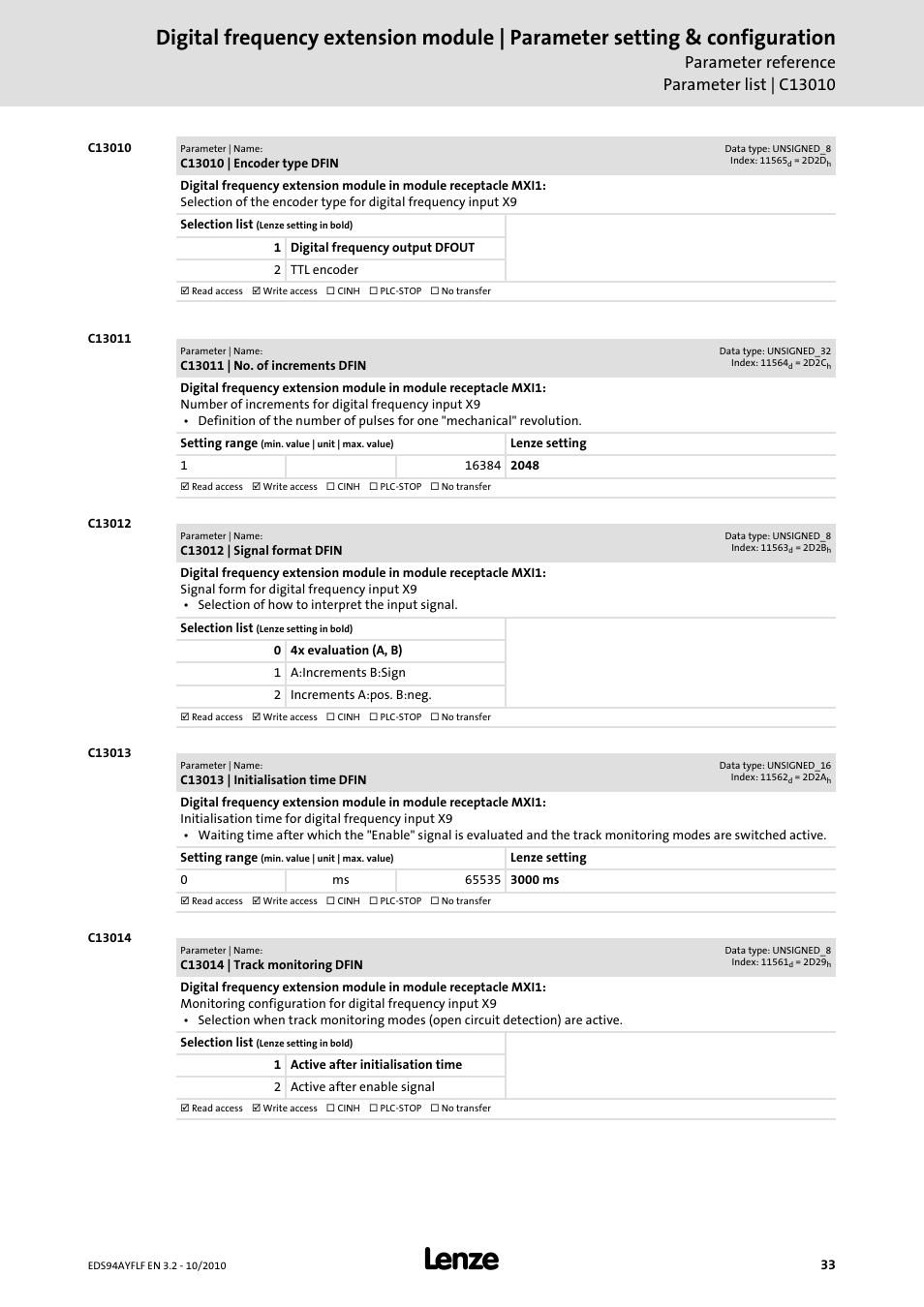 C13010 | encoder type dfin, C13011 | no. of increments dfin, C13012 | signal format dfin | C13013 | initialisation time dfin, C13014 | track monitoring dfin, C13010, C13011, C13012, C13013, C13014 | Lenze E94AYFLF Digital frequency module User Manual | Page 33 / 54
