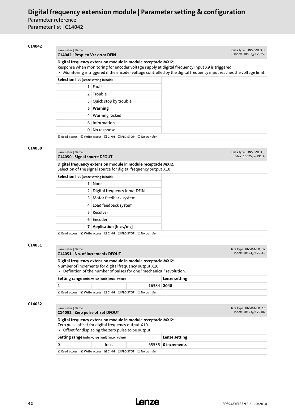 C14042 | resp. to vcc error dfin, C14050 | signal source dfout, C14051 | no. of increments dfout | C14052 | zero pulse offset dfout, C14042, C14050, C14051, C14052, Is wit | Lenze E94AYFLF Digital frequency module User Manual | Page 42 / 54