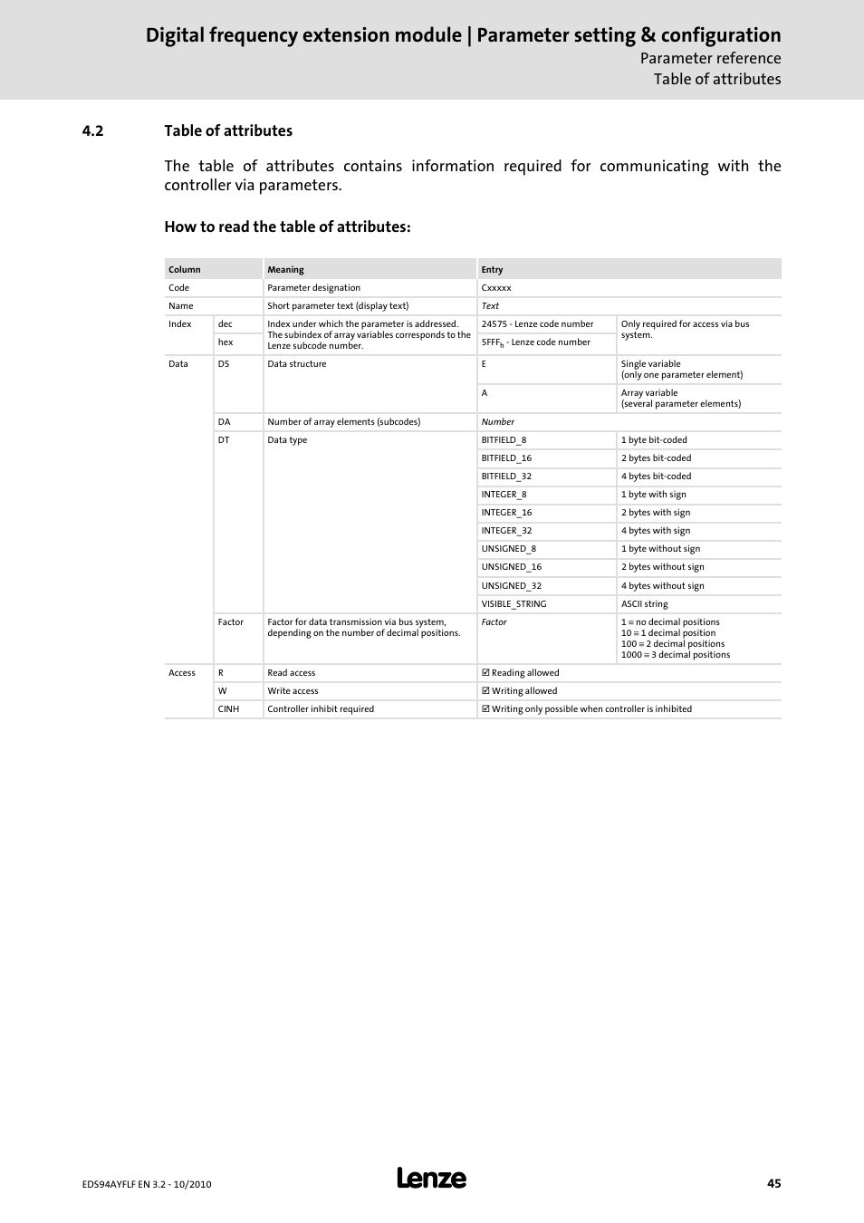 2 table of attributes, Table of attributes, Parameter reference table of attributes | Lenze E94AYFLF Digital frequency module User Manual | Page 45 / 54