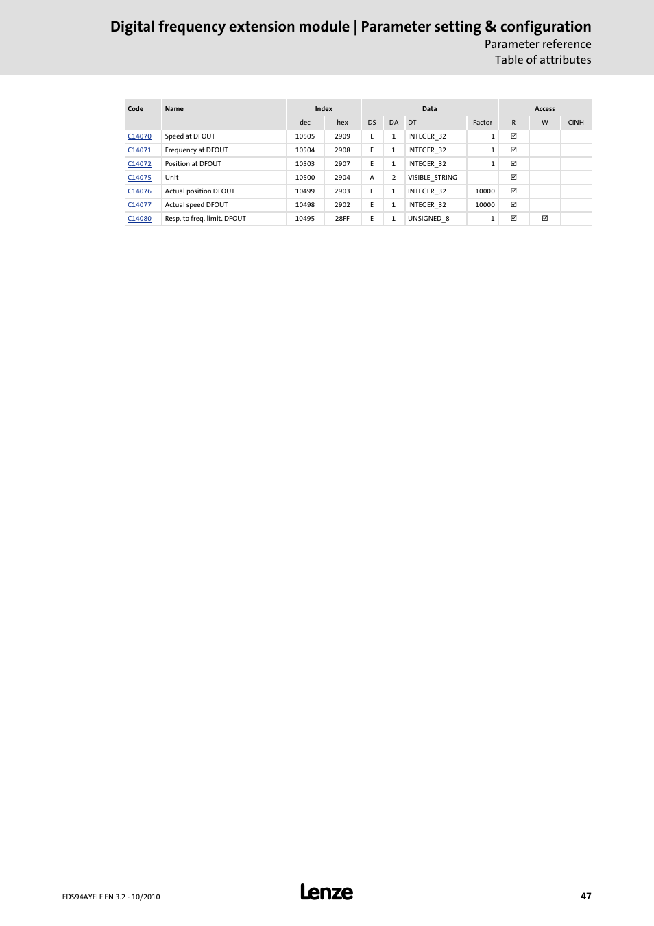 Parameter reference table of attributes | Lenze E94AYFLF Digital frequency module User Manual | Page 47 / 54