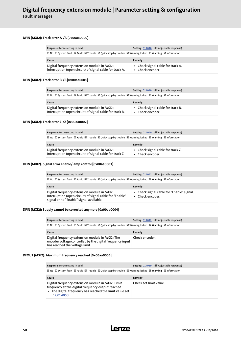 Dfin (mxi2): track error a-/a [0x00aa0000, Dfin (mxi2): track error b-/b [0x00aa0001, Dfin (mxi2): track error z-/z [0x00aa0002 | Fault messages | Lenze E94AYFLF Digital frequency module User Manual | Page 50 / 54
