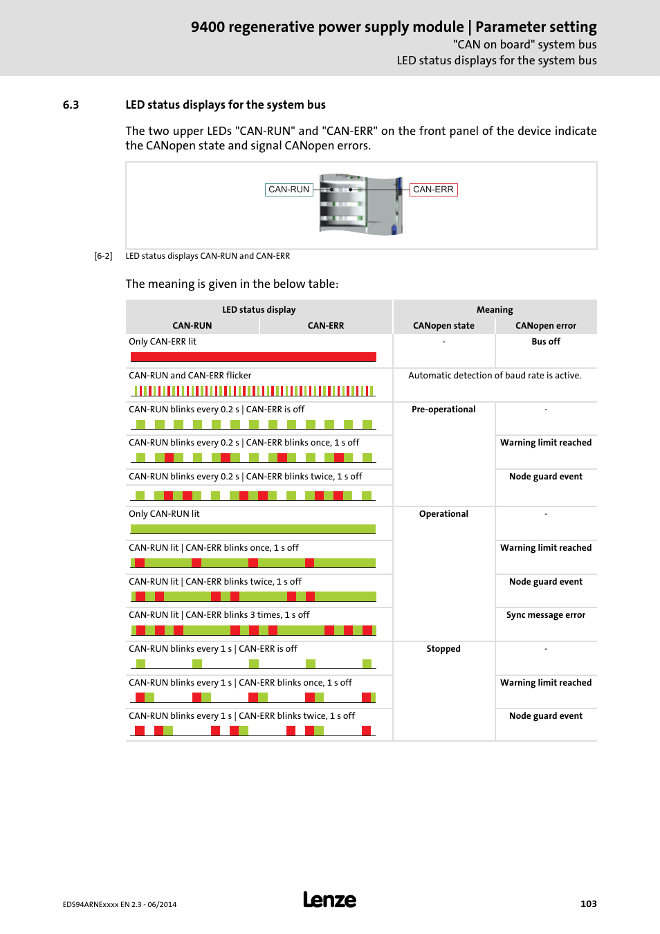 3 led status displays for the system bus, Led status displays for the system bus | Lenze E94ARNE Regenerative power supply User Manual | Page 103 / 360