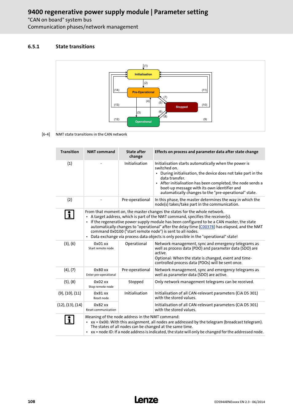 1 state transitions, State transitions | Lenze E94ARNE Regenerative power supply User Manual | Page 108 / 360