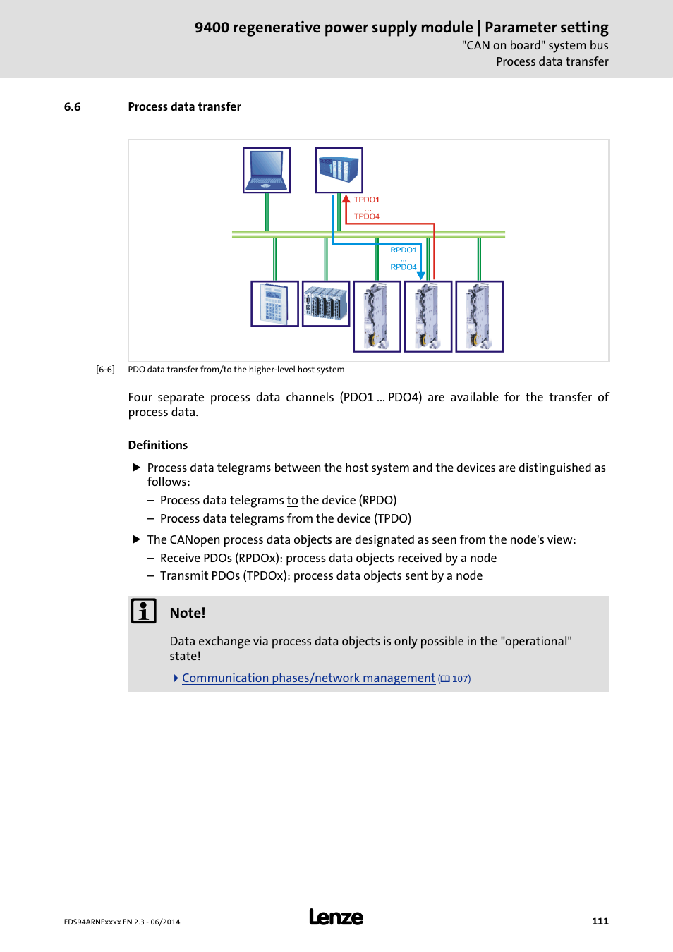 6 process data transfer, Process data transfer | Lenze E94ARNE Regenerative power supply User Manual | Page 111 / 360