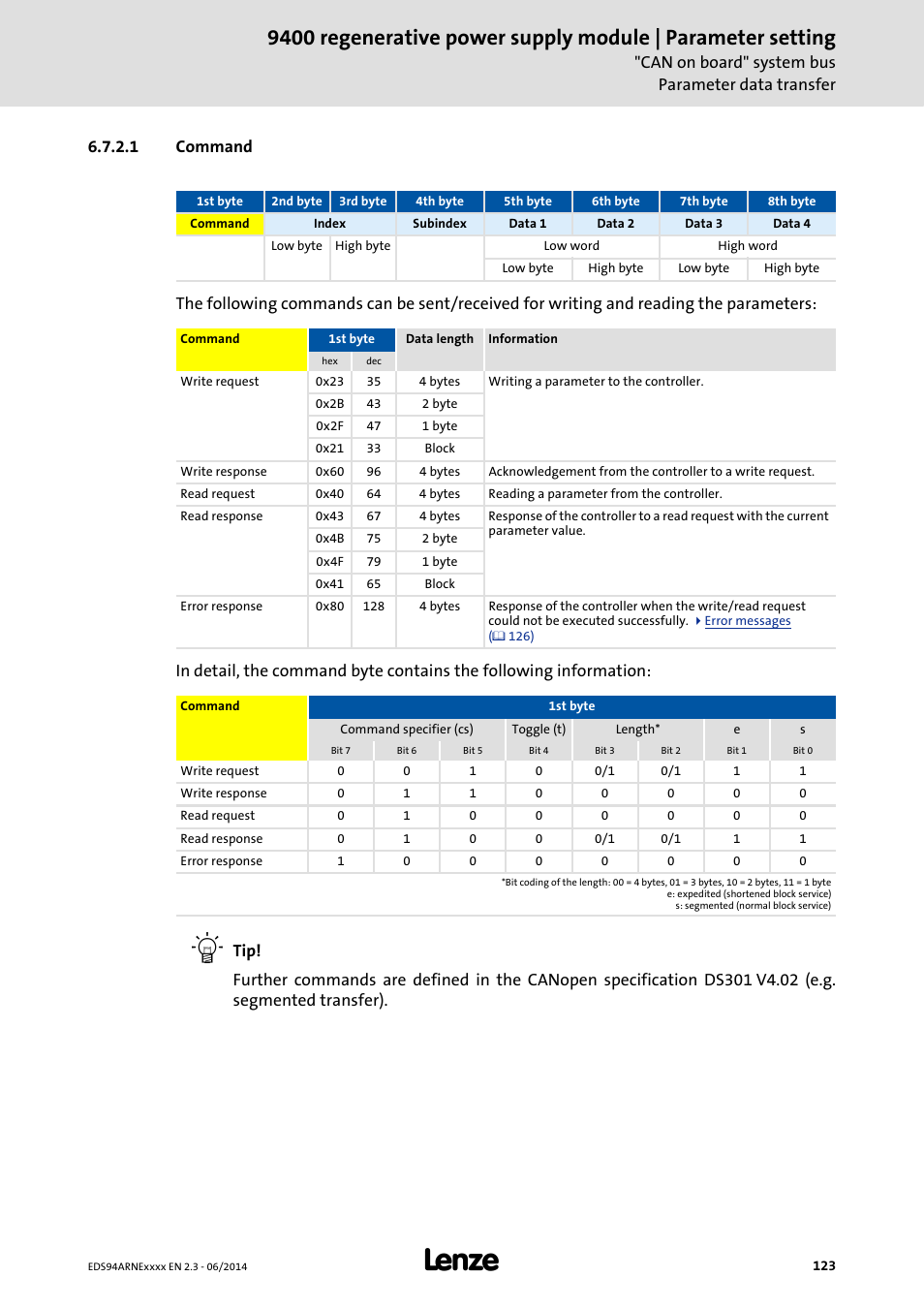 1 command, Command, Can on board" system bus parameter data transfer | Lenze E94ARNE Regenerative power supply User Manual | Page 123 / 360