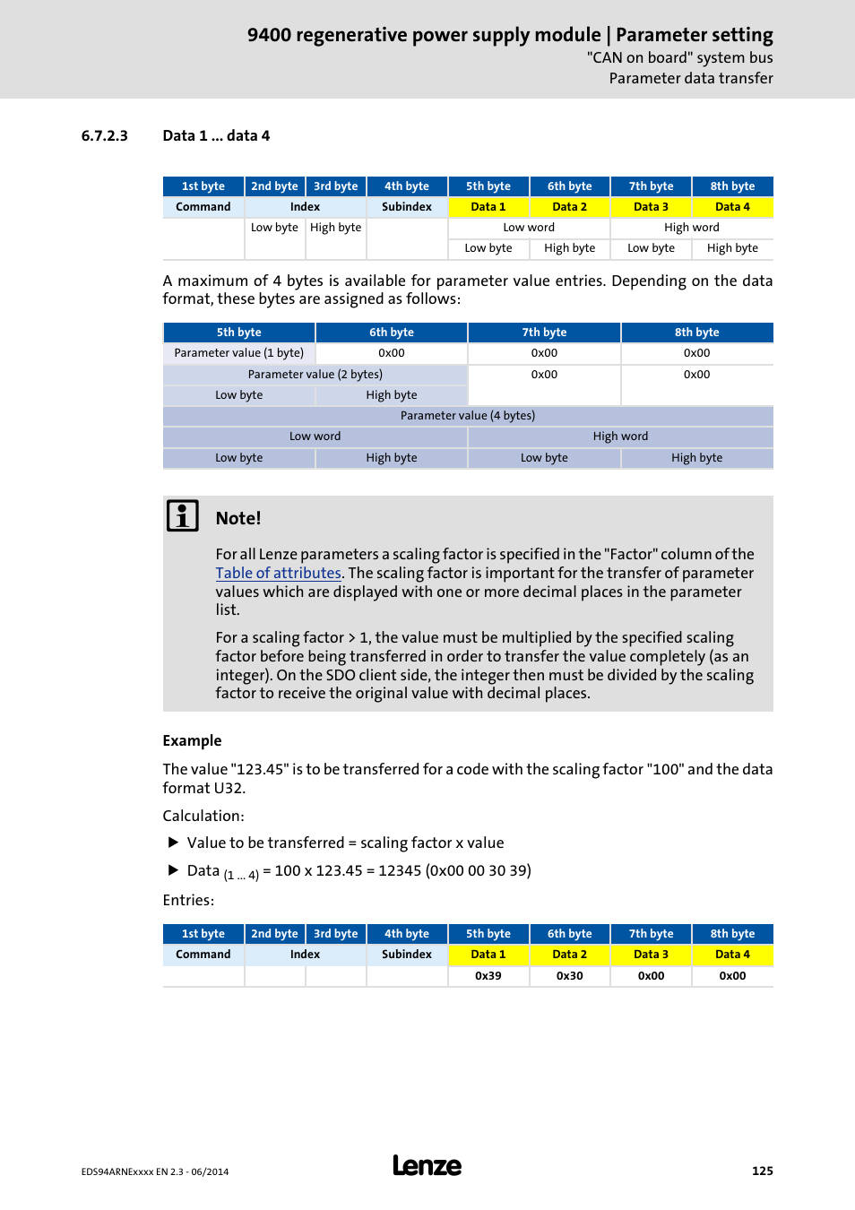 3 data 1 ... data 4, Data 1 ... data 4 | Lenze E94ARNE Regenerative power supply User Manual | Page 125 / 360