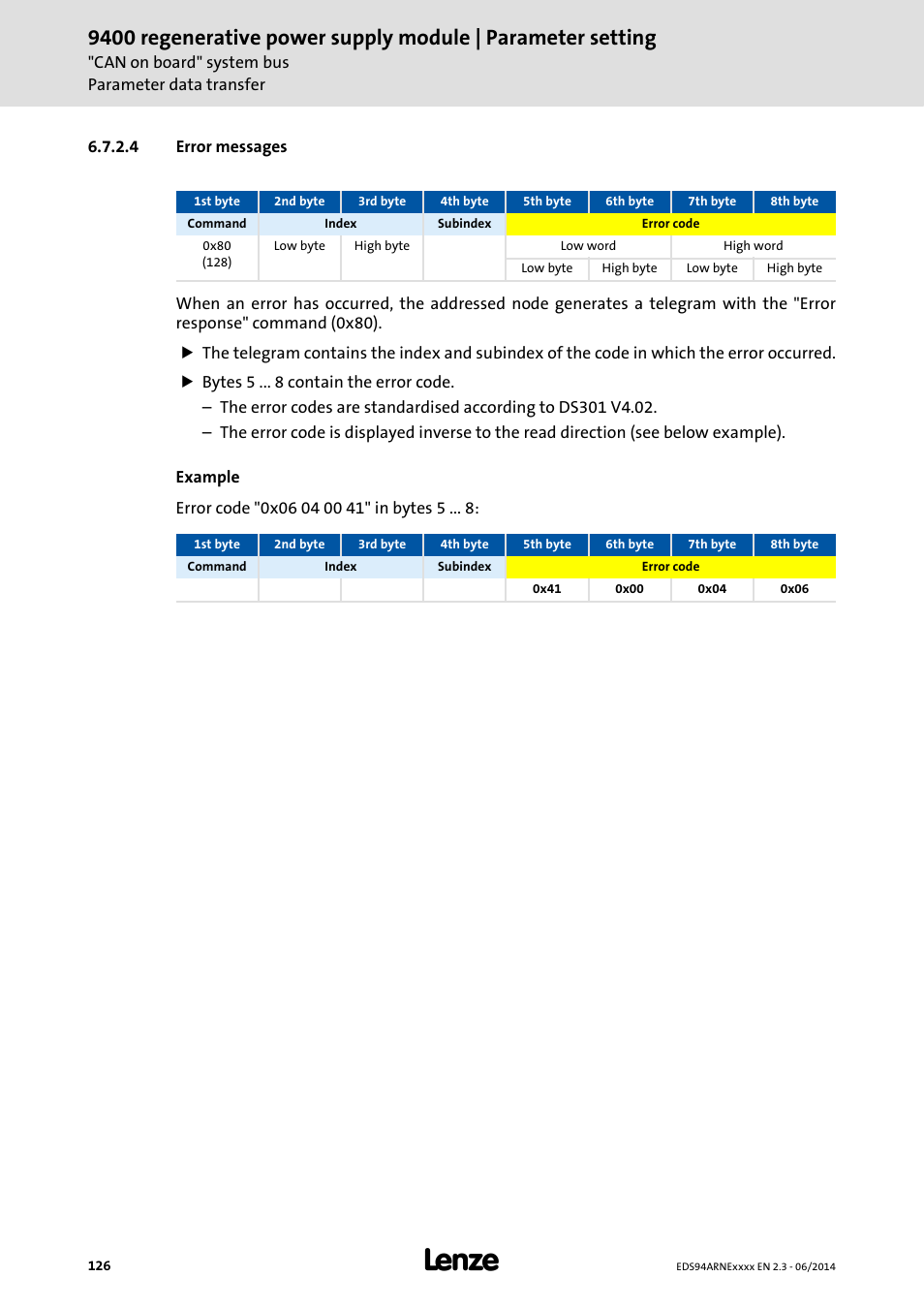 4 error messages, Error messages | Lenze E94ARNE Regenerative power supply User Manual | Page 126 / 360