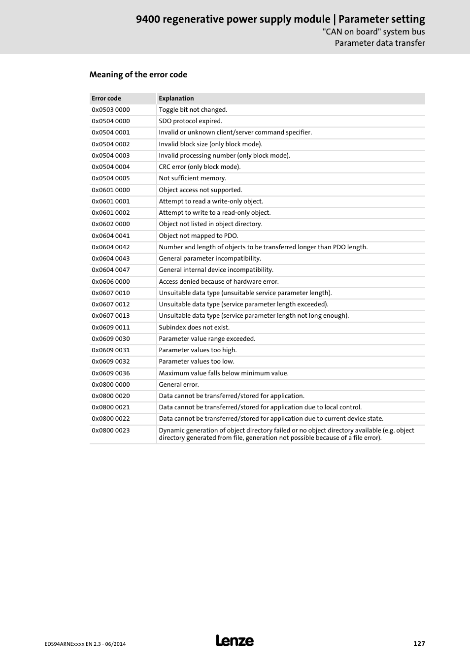 Lenze E94ARNE Regenerative power supply User Manual | Page 127 / 360