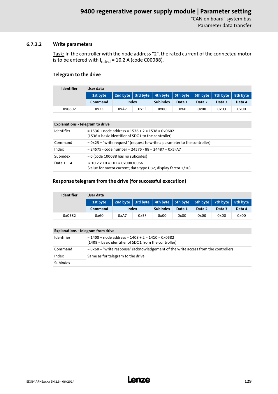 2 write parameters, Write parameters | Lenze E94ARNE Regenerative power supply User Manual | Page 129 / 360