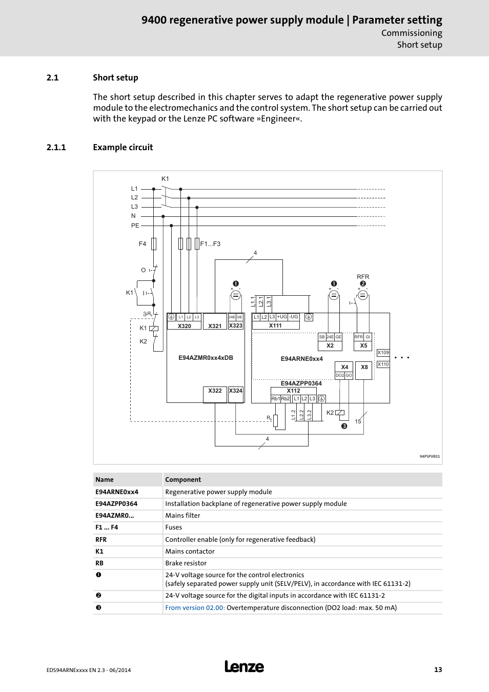 1 short setup, 1 example circuit, Short setup | Example circuit, Commissioning short setup | Lenze E94ARNE Regenerative power supply User Manual | Page 13 / 360