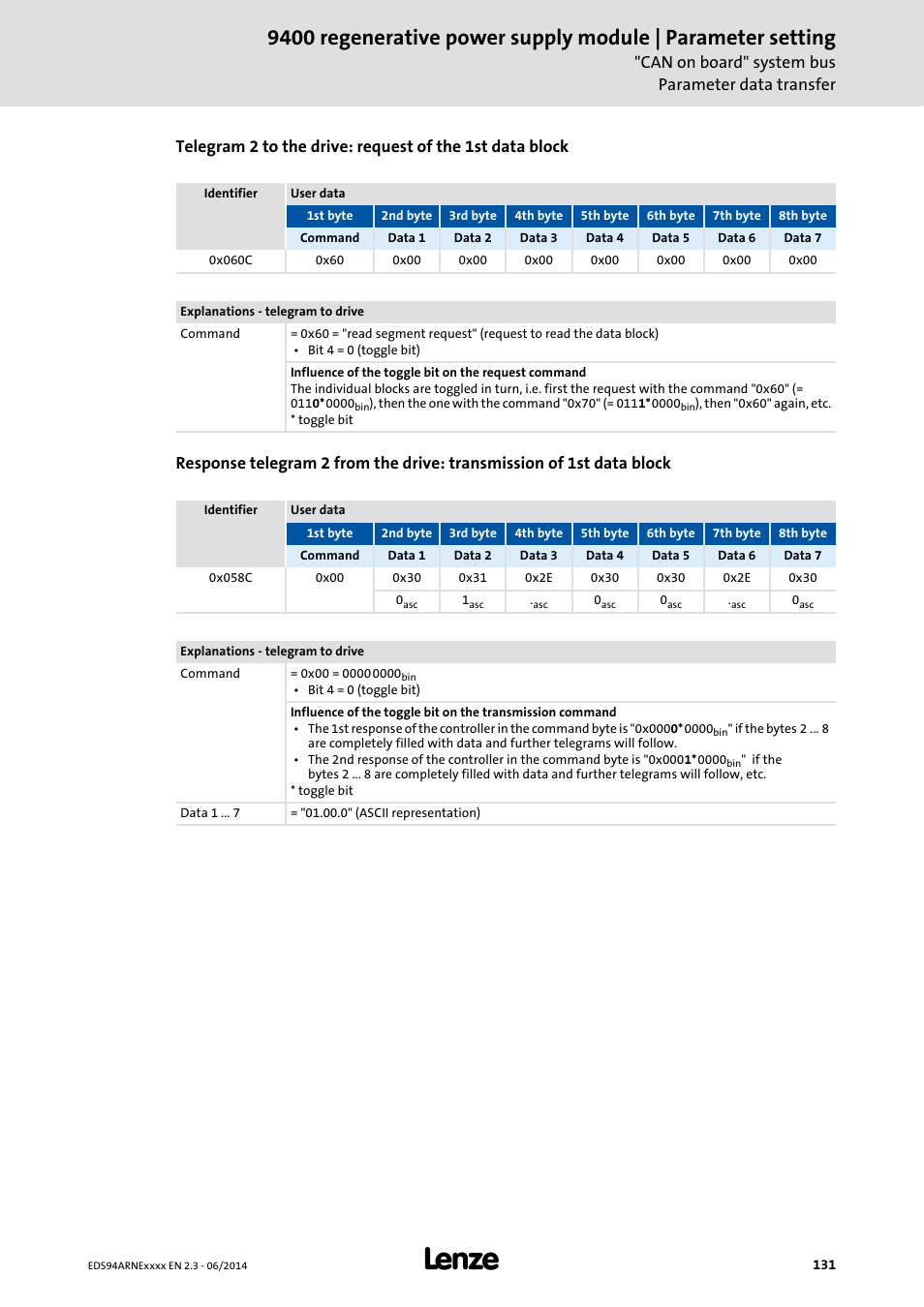 Can on board" system bus parameter data transfer | Lenze E94ARNE Regenerative power supply User Manual | Page 131 / 360