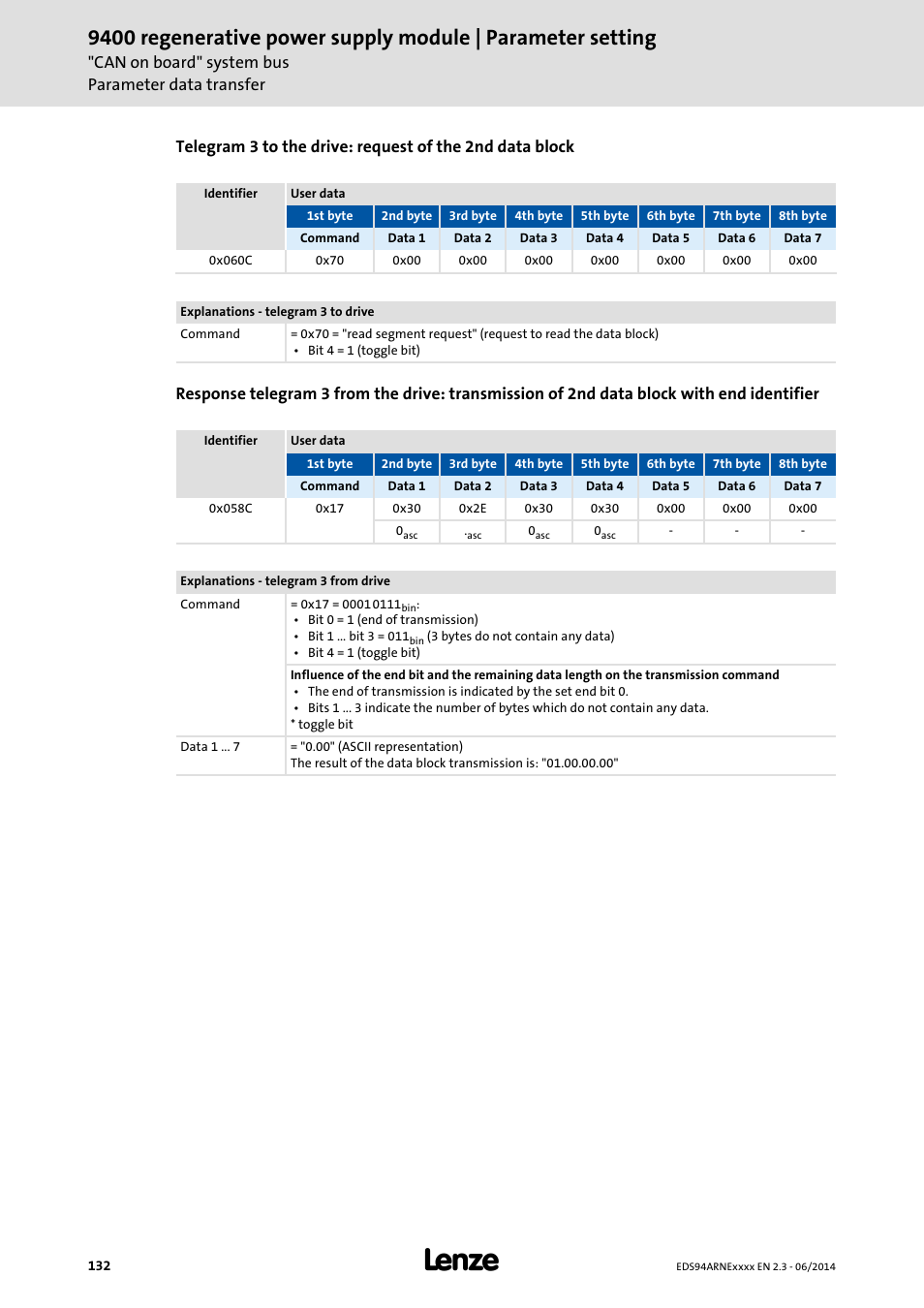 Lenze E94ARNE Regenerative power supply User Manual | Page 132 / 360