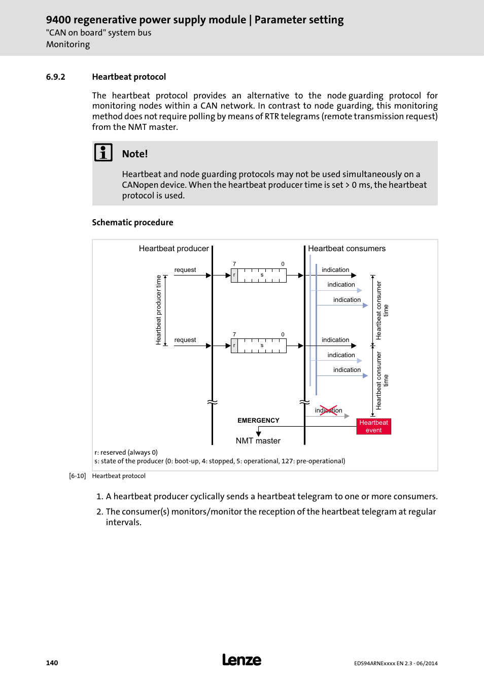 2 heartbeat protocol, Heartbeat protocol | Lenze E94ARNE Regenerative power supply User Manual | Page 140 / 360