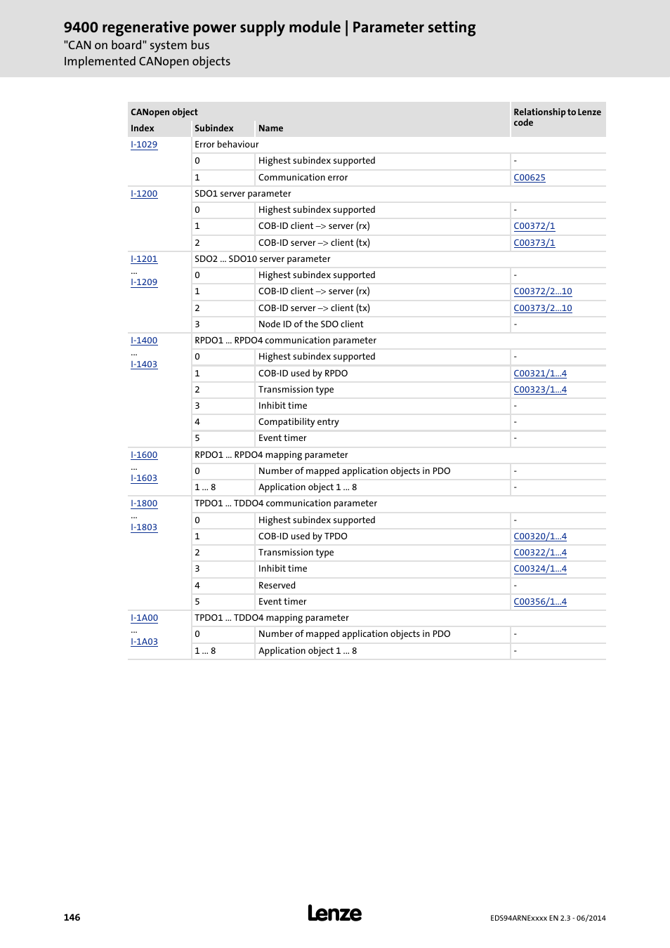 Lenze E94ARNE Regenerative power supply User Manual | Page 146 / 360