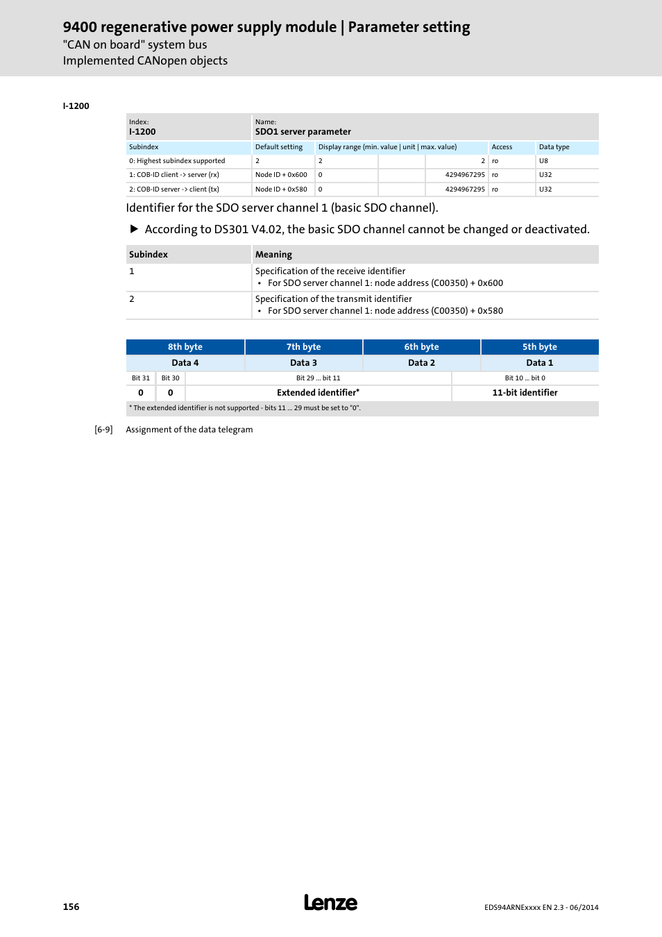 I-1200 | Lenze E94ARNE Regenerative power supply User Manual | Page 156 / 360