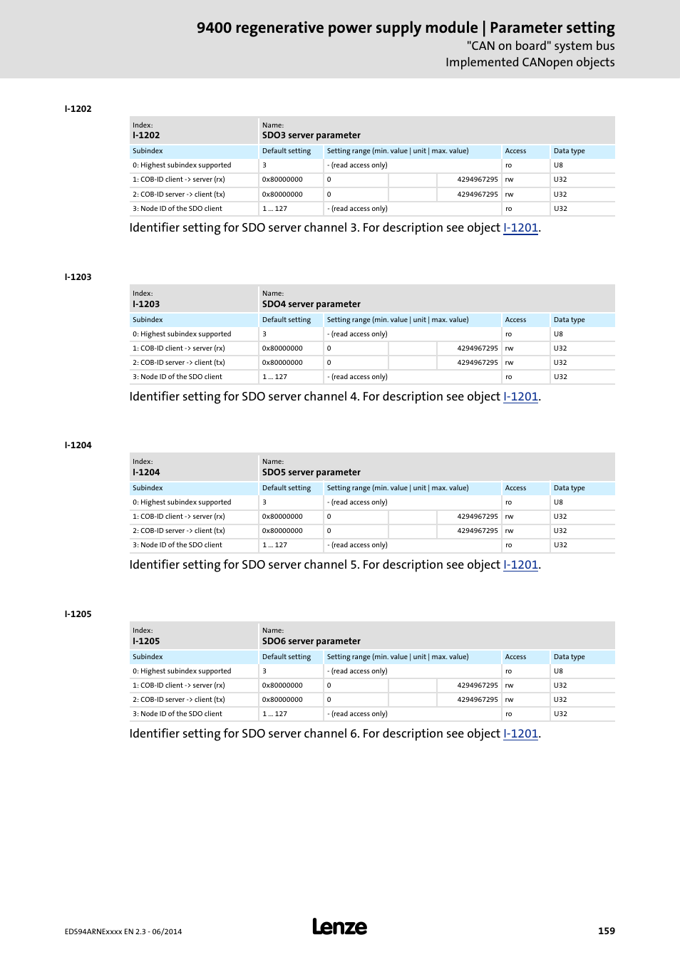 Lenze E94ARNE Regenerative power supply User Manual | Page 159 / 360