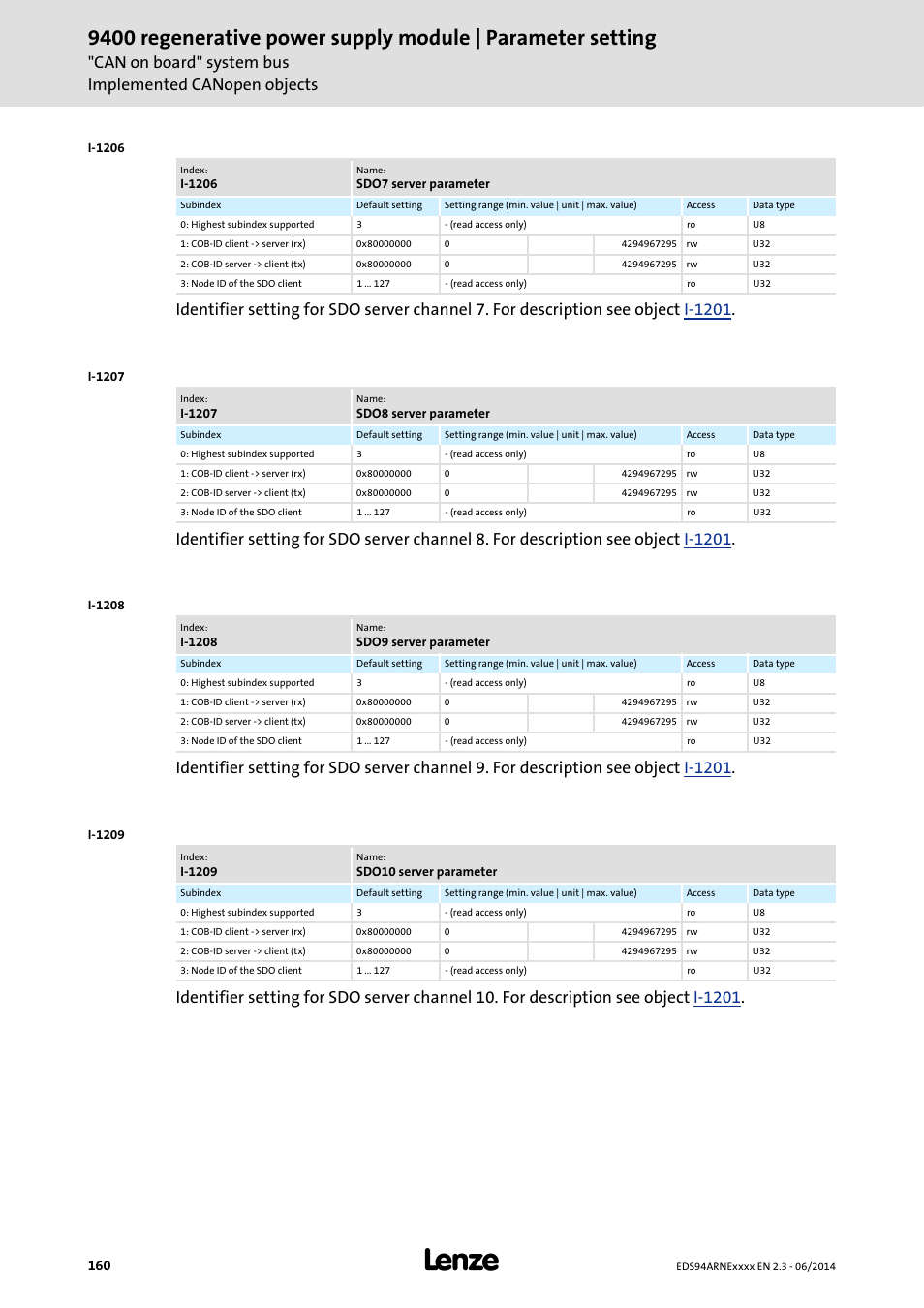 I-1209 | Lenze E94ARNE Regenerative power supply User Manual | Page 160 / 360