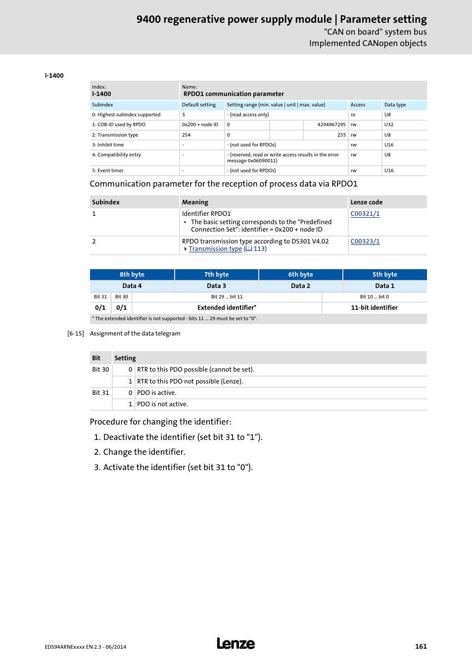 I-1400/1, I-1400 | Lenze E94ARNE Regenerative power supply User Manual | Page 161 / 360