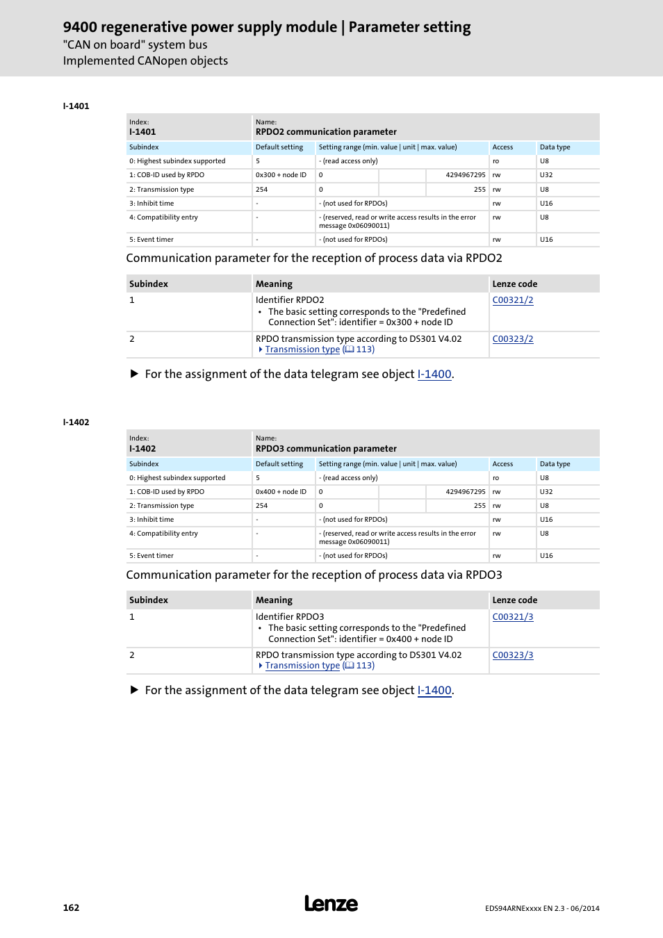 I-1401/1, I-1402/1 | Lenze E94ARNE Regenerative power supply User Manual | Page 162 / 360