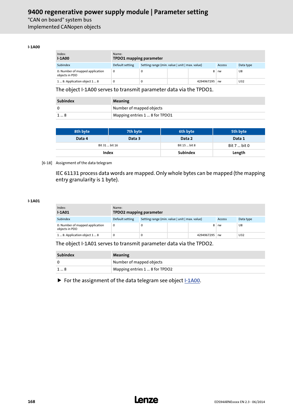 I-1a00 | Lenze E94ARNE Regenerative power supply User Manual | Page 168 / 360