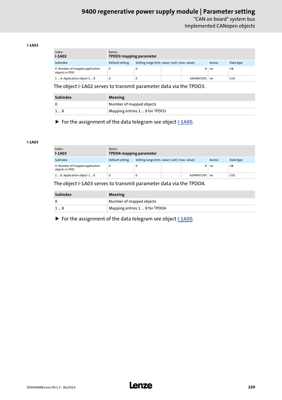 I-1a03 | Lenze E94ARNE Regenerative power supply User Manual | Page 169 / 360