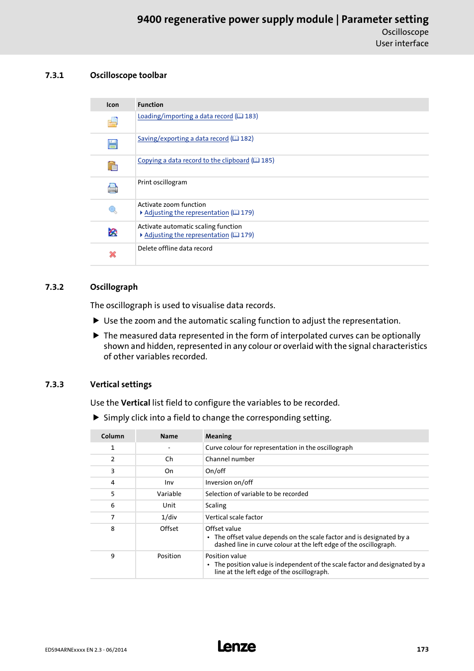 1 oscilloscope toolbar, 2 oscillograph, 3 vertical settings | Oscilloscope toolbar, Oscillograph, Vertical settings | Lenze E94ARNE Regenerative power supply User Manual | Page 173 / 360