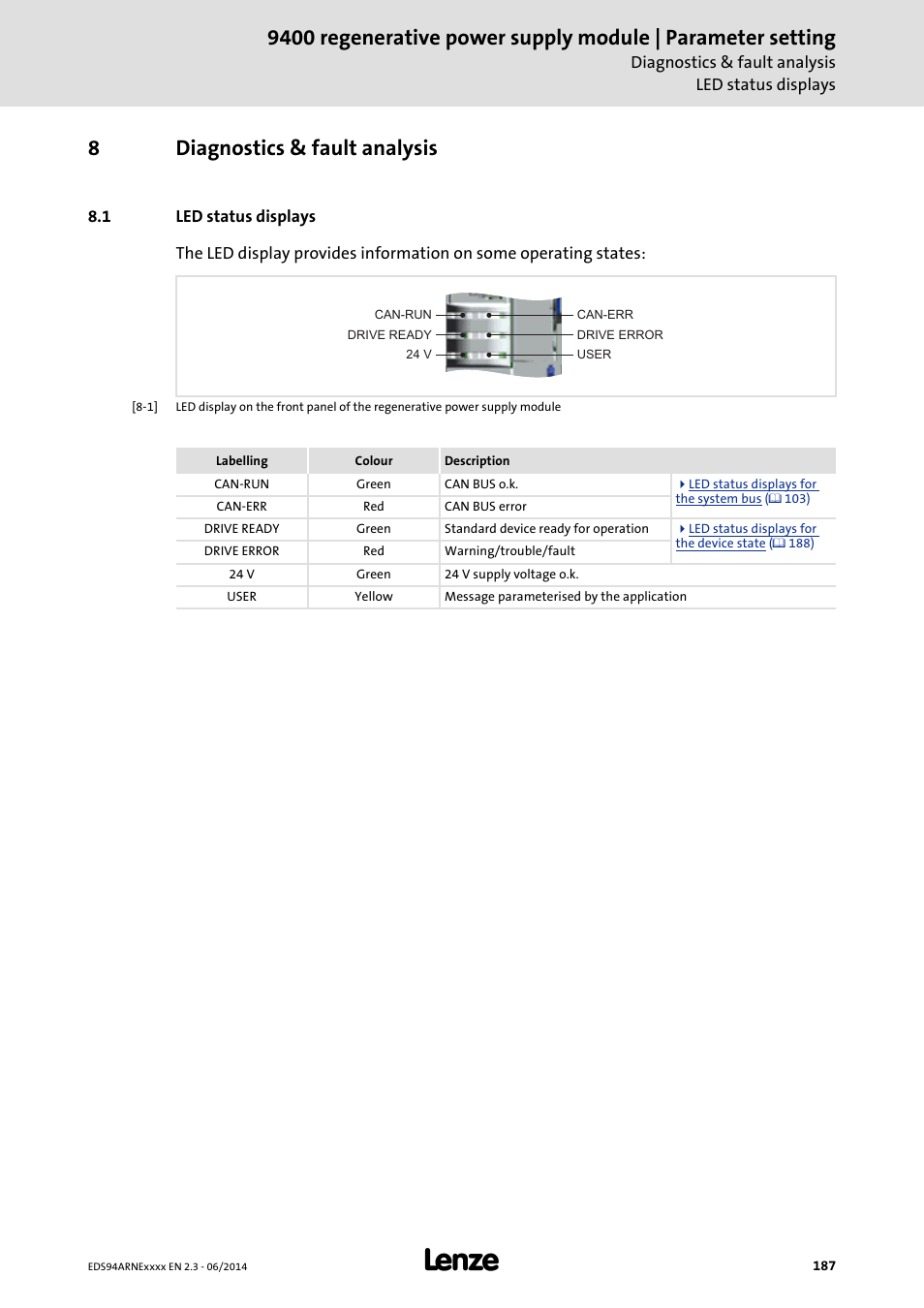 8 diagnostics & fault analysis, 1 led status displays, Diagnostics & fault analysis | Led status displays, In the chapter, Diagnostics, Fault analysis, Found in the chapter, 8diagnostics & fault analysis | Lenze E94ARNE Regenerative power supply User Manual | Page 187 / 360