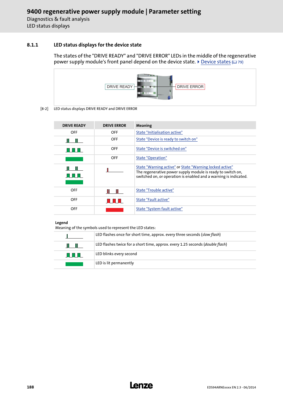 1 led status displays for the device state, Led status displays for the device state, Led status displays for | The device state ( 188) | Lenze E94ARNE Regenerative power supply User Manual | Page 188 / 360