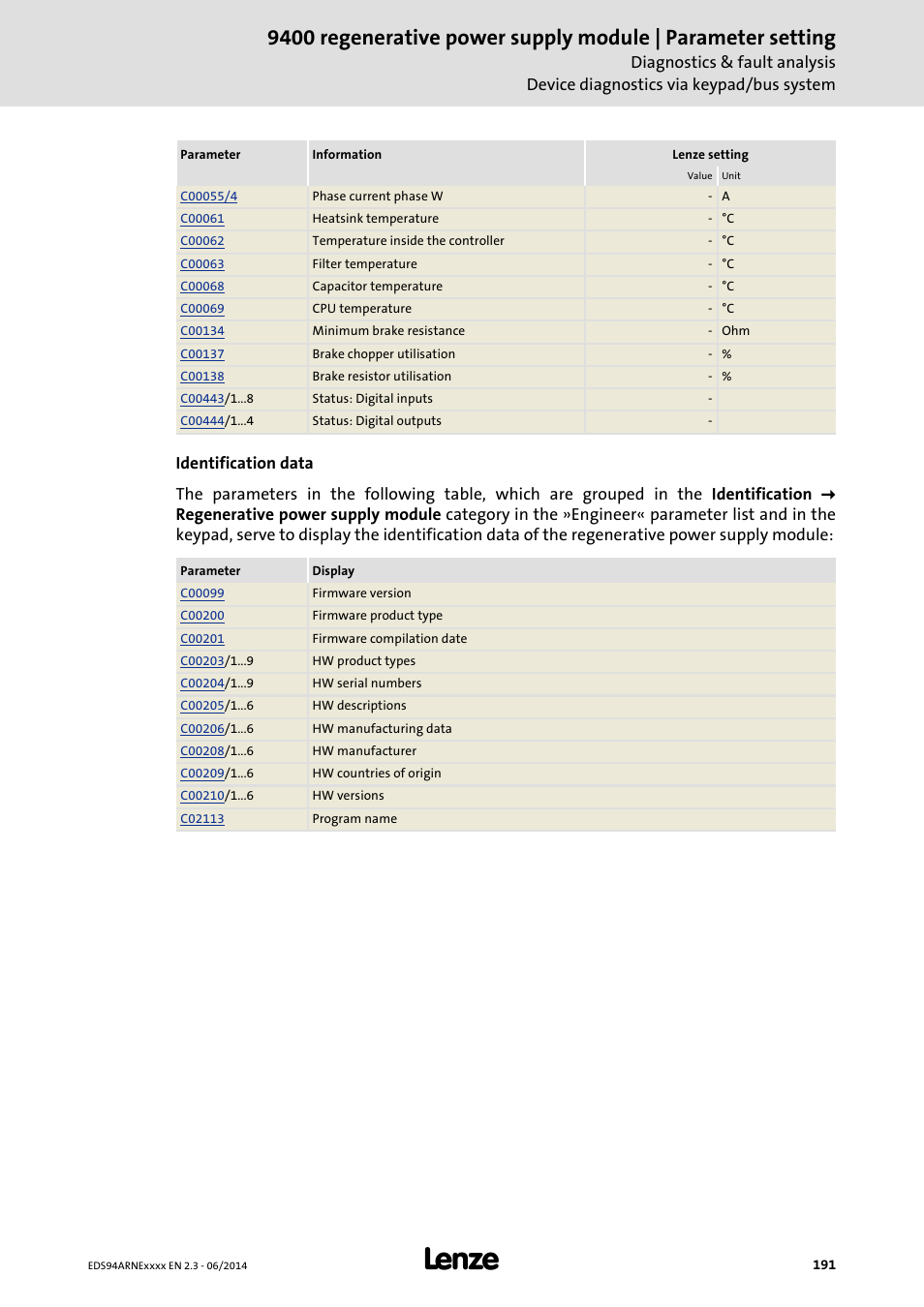 Lenze E94ARNE Regenerative power supply User Manual | Page 191 / 360