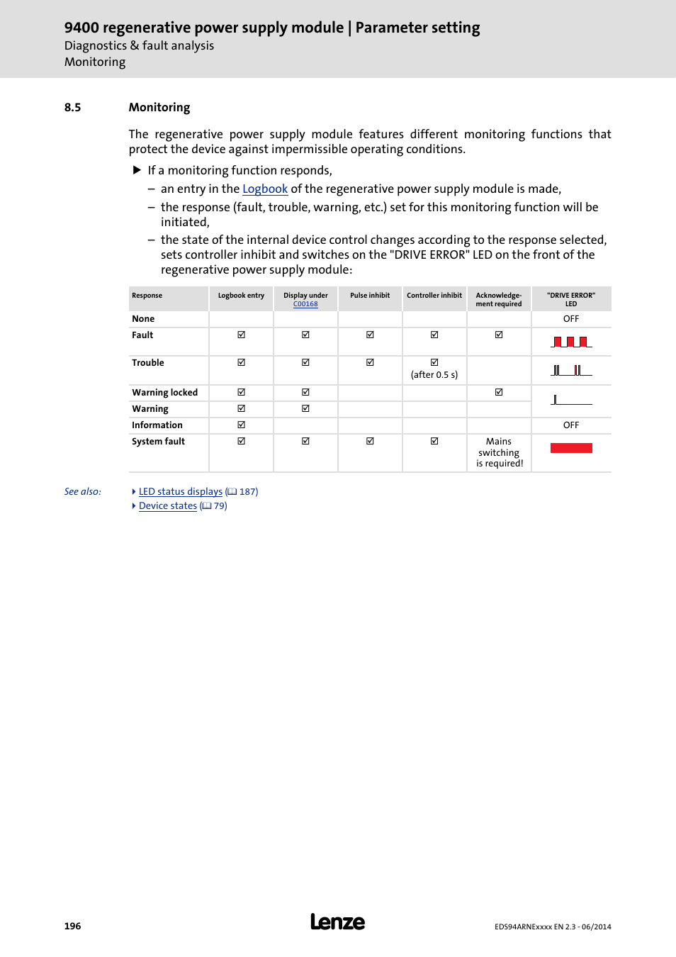 5 monitoring, Monitoring | Lenze E94ARNE Regenerative power supply User Manual | Page 196 / 360