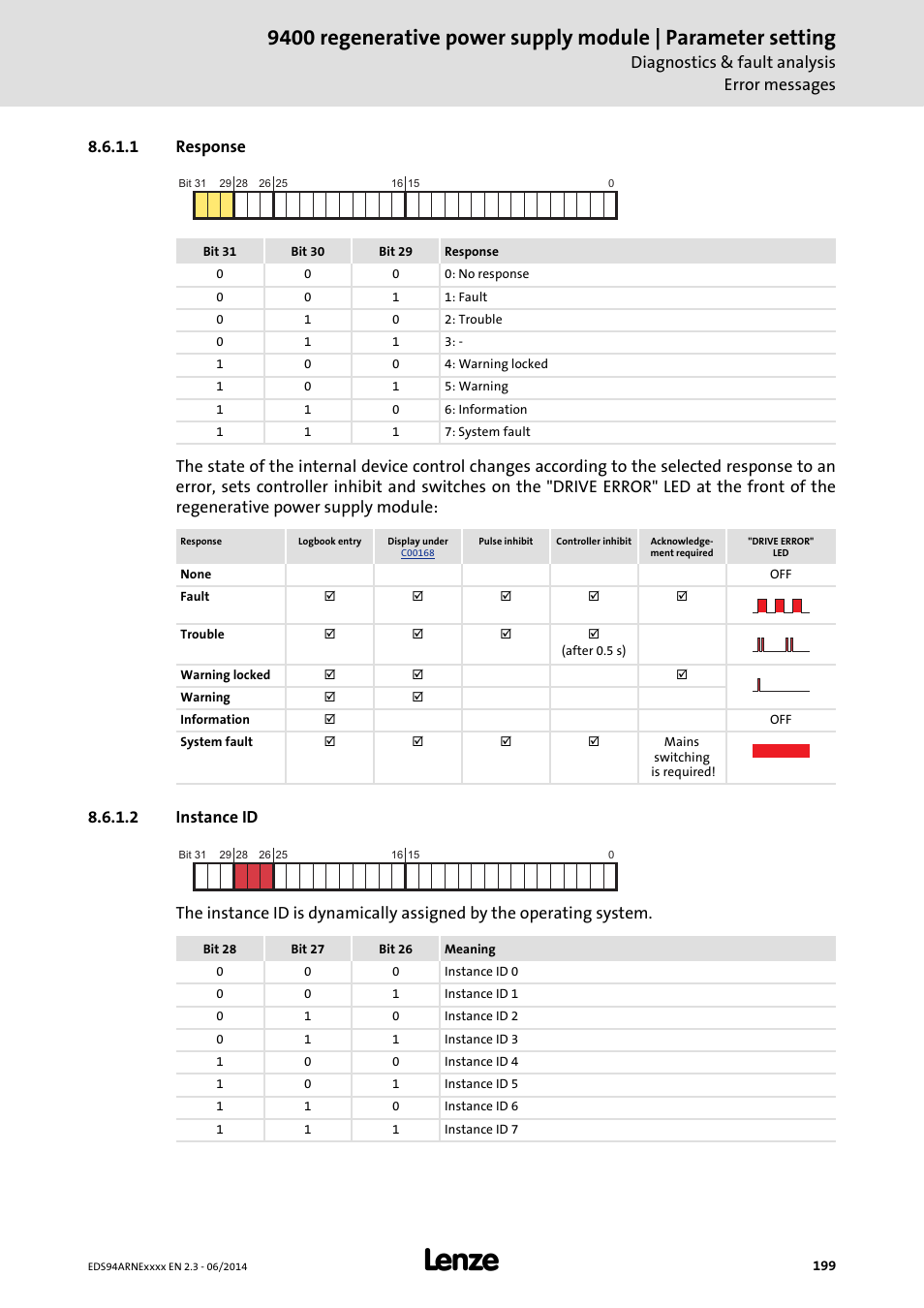 1 response, 2 instance id, Response | Instance id, Diagnostics & fault analysis error messages | Lenze E94ARNE Regenerative power supply User Manual | Page 199 / 360