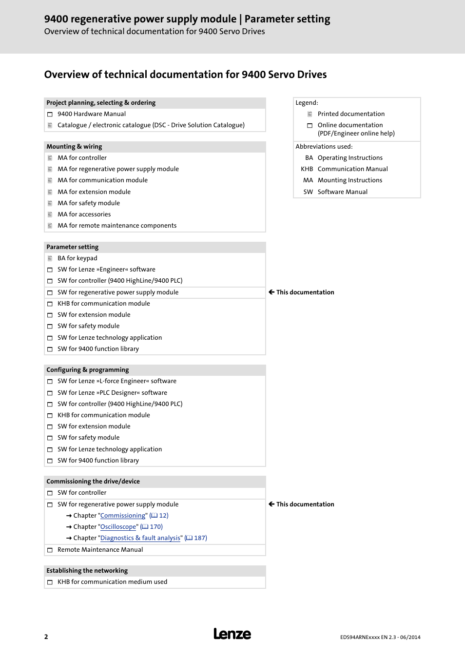 Lenze E94ARNE Regenerative power supply User Manual | Page 2 / 360