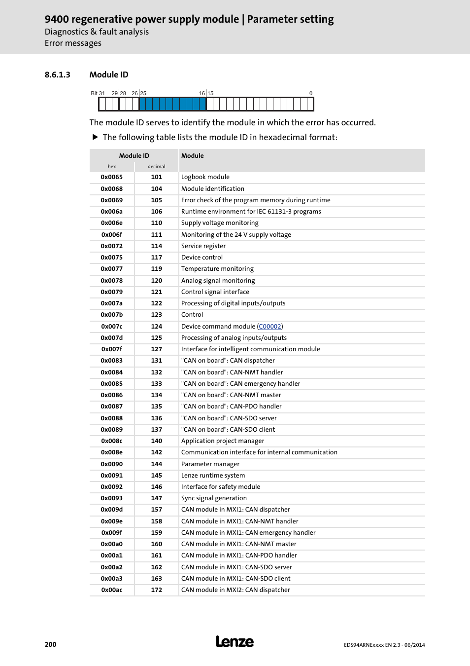 3 module id, Module id, Diagnostics & fault analysis error messages | Lenze E94ARNE Regenerative power supply User Manual | Page 200 / 360