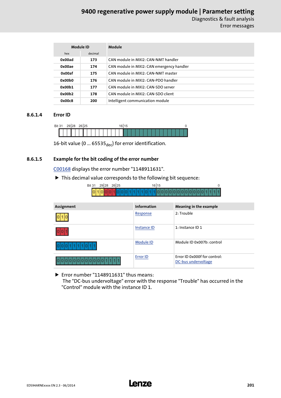 4 error id, 5 example for the bit coding of the error number, Error id | Example for the bit coding of the error number | Lenze E94ARNE Regenerative power supply User Manual | Page 201 / 360