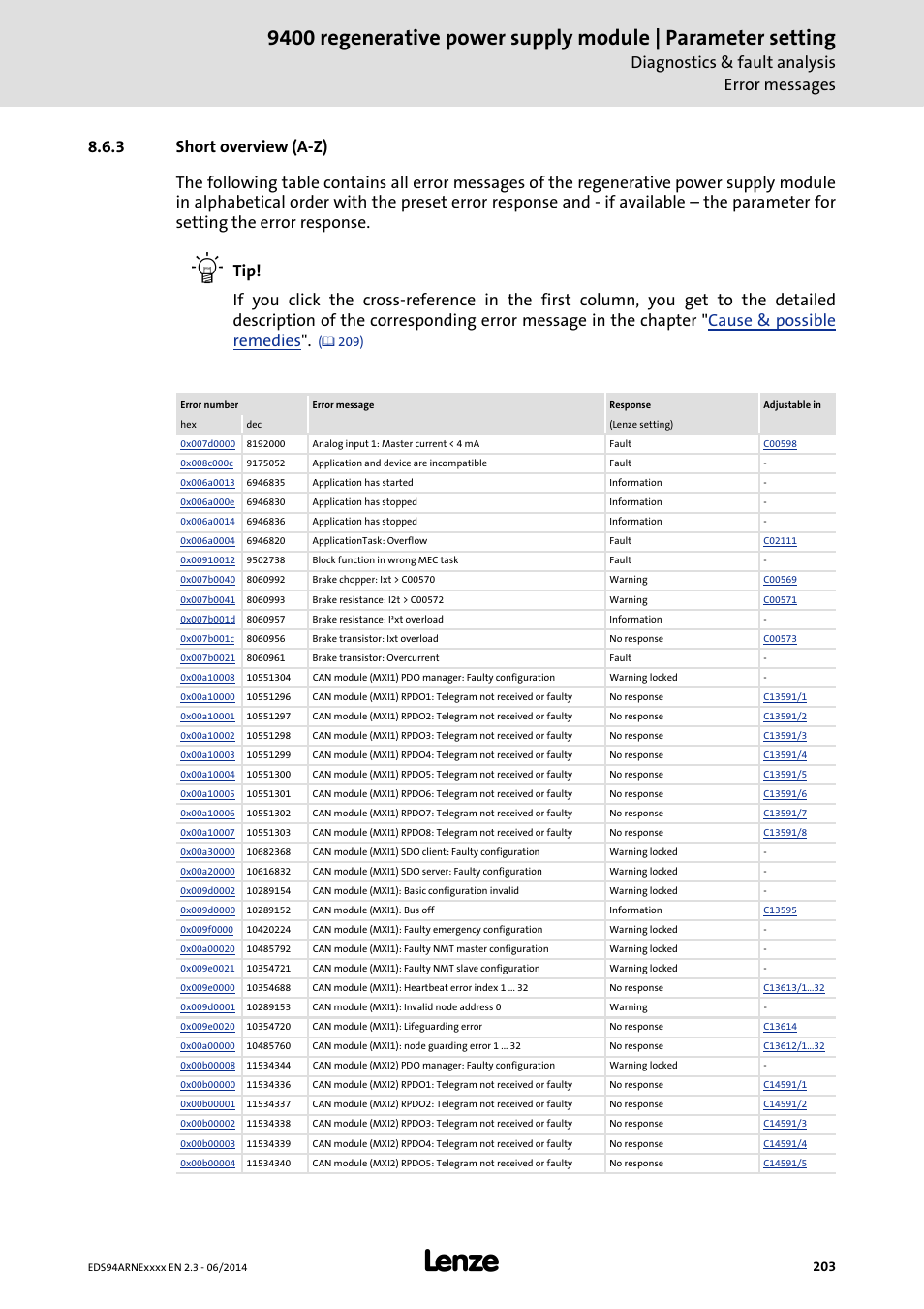 3 short overview (a-z), Short overview (a-z), Table in the chapter | Cont, Diagnostics & fault analysis error messages | Lenze E94ARNE Regenerative power supply User Manual | Page 203 / 360