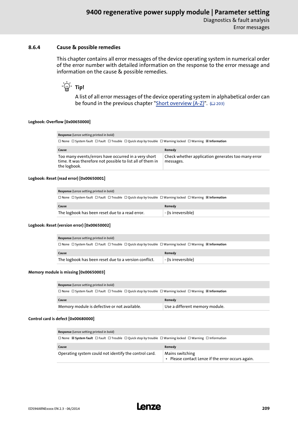 4 cause & possible remedies, Logbook: overflow [0x00650000, Logbook: reset (read error) [0x00650001 | Logbook: reset (version error) [0x00650002, Memory module is missing [0x00650003, Control card is defect [0x00680000, Cause & possible remedies, Error message in the chapter, Cause & possible, Remedies | Lenze E94ARNE Regenerative power supply User Manual | Page 209 / 360