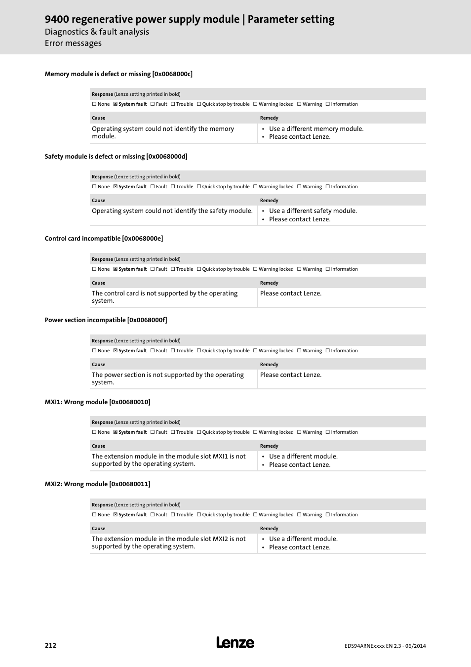 Memory module is defect or missing [0x0068000c, Safety module is defect or missing [0x0068000d, Control card incompatible [0x0068000e | Power section incompatible [0x0068000f, Mxi1: wrong module [0x00680010, Mxi2: wrong module [0x00680011, 0x0068000e, 0x0068000c, 0x00680010, 0x00680011 | Lenze E94ARNE Regenerative power supply User Manual | Page 212 / 360