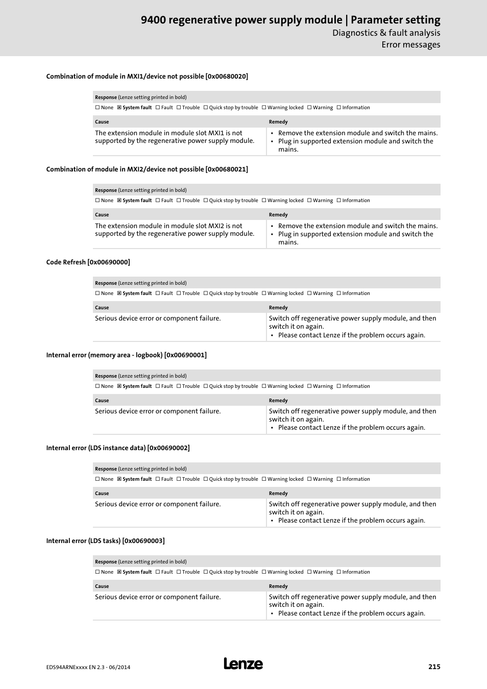 Code refresh [0x00690000, Internal error (memory area - logbook) [0x00690001, Internal error (lds instance data) [0x00690002 | Internal error (lds tasks) [0x00690003, 0x00690000, 0x00680020, 0x00680021, 0x00690002, 0x00690003, 0x00690001 | Lenze E94ARNE Regenerative power supply User Manual | Page 215 / 360