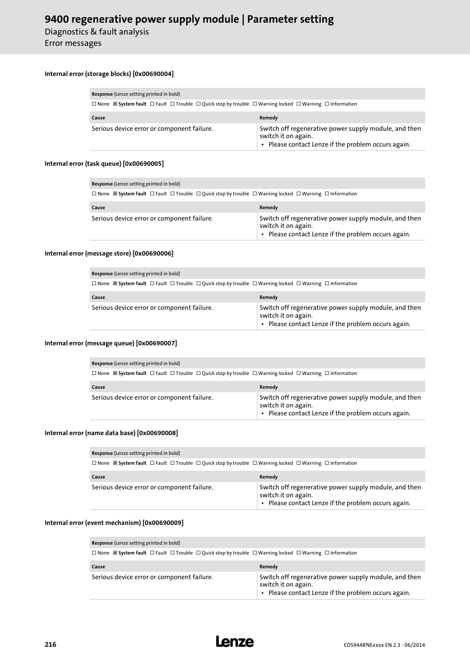 Internal error (storage blocks) [0x00690004, Internal error (task queue) [0x00690005, Internal error (message store) [0x00690006 | Internal error (message queue) [0x00690007, Internal error (name data base) [0x00690008, Internal error (event mechanism) [0x00690009, 0x00690009, 0x00690006, 0x00690007, 0x00690008 | Lenze E94ARNE Regenerative power supply User Manual | Page 216 / 360