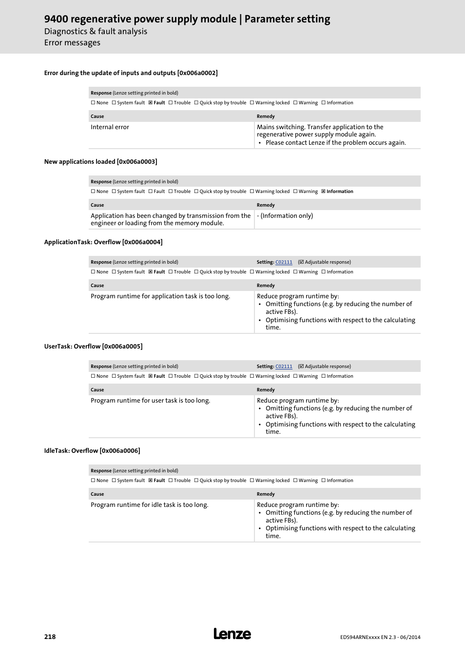 New applications loaded [0x006a0003, Applicationtask: overflow [0x006a0004, Usertask: overflow [0x006a0005 | Idletask: overflow [0x006a0006, 0x006a0004, 0x006a0002, 0x006a0006, 0x006a0003, 0x006a0005, Diagnostics & fault analysis error messages | Lenze E94ARNE Regenerative power supply User Manual | Page 218 / 360