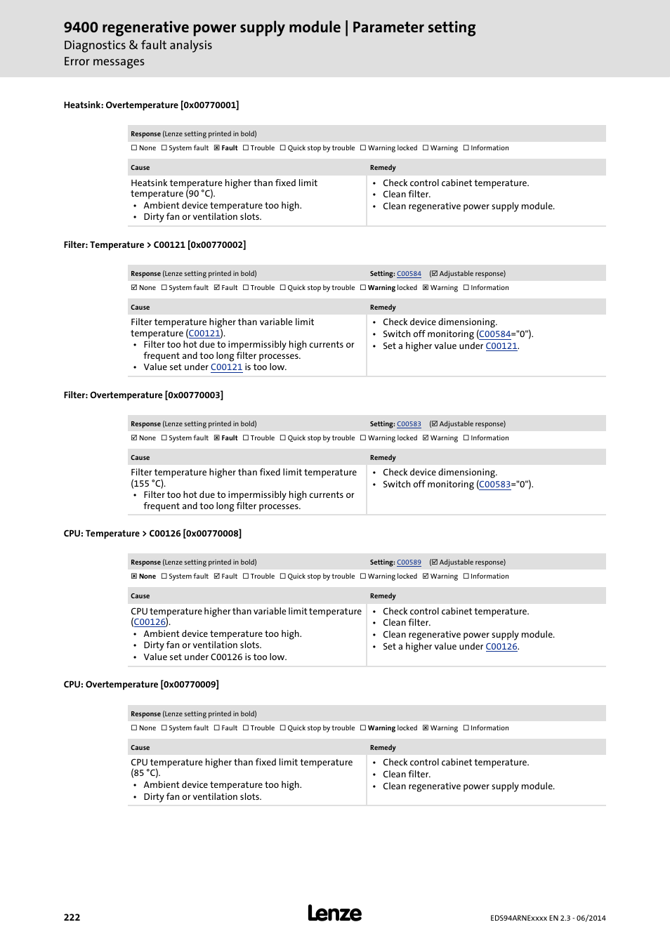 Heatsink: overtemperature [0x00770001, Filter: temperature > c00121 [0x00770002, Filter: overtemperature [0x00770003 | Cpu: temperature > c00126 [0x00770008, Cpu: overtemperature [0x00770009, 0x00770009, 0x00770008, 0x00770003, 0x00770002, 0x00770001 | Lenze E94ARNE Regenerative power supply User Manual | Page 222 / 360