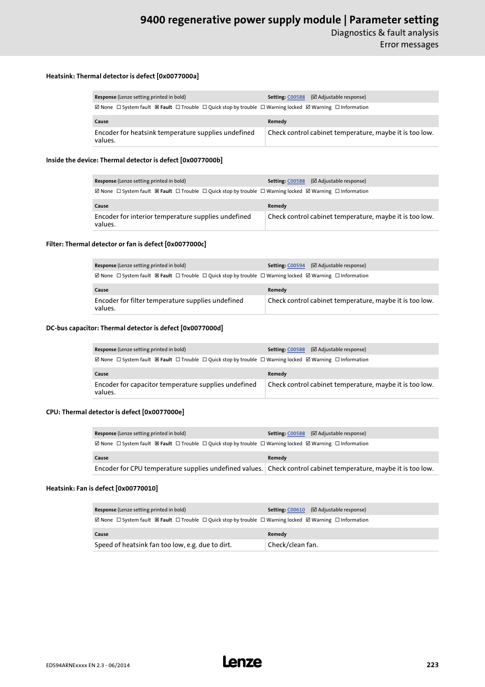 Heatsink: thermal detector is defect [0x0077000a, Cpu: thermal detector is defect [0x0077000e, Heatsink: fan is defect [0x00770010 | 0x0077000e, 0x0077000d, 0x0077000c, 0x00770010, 0x0077000a, 0x0077000b, Diagnostics & fault analysis error messages | Lenze E94ARNE Regenerative power supply User Manual | Page 223 / 360
