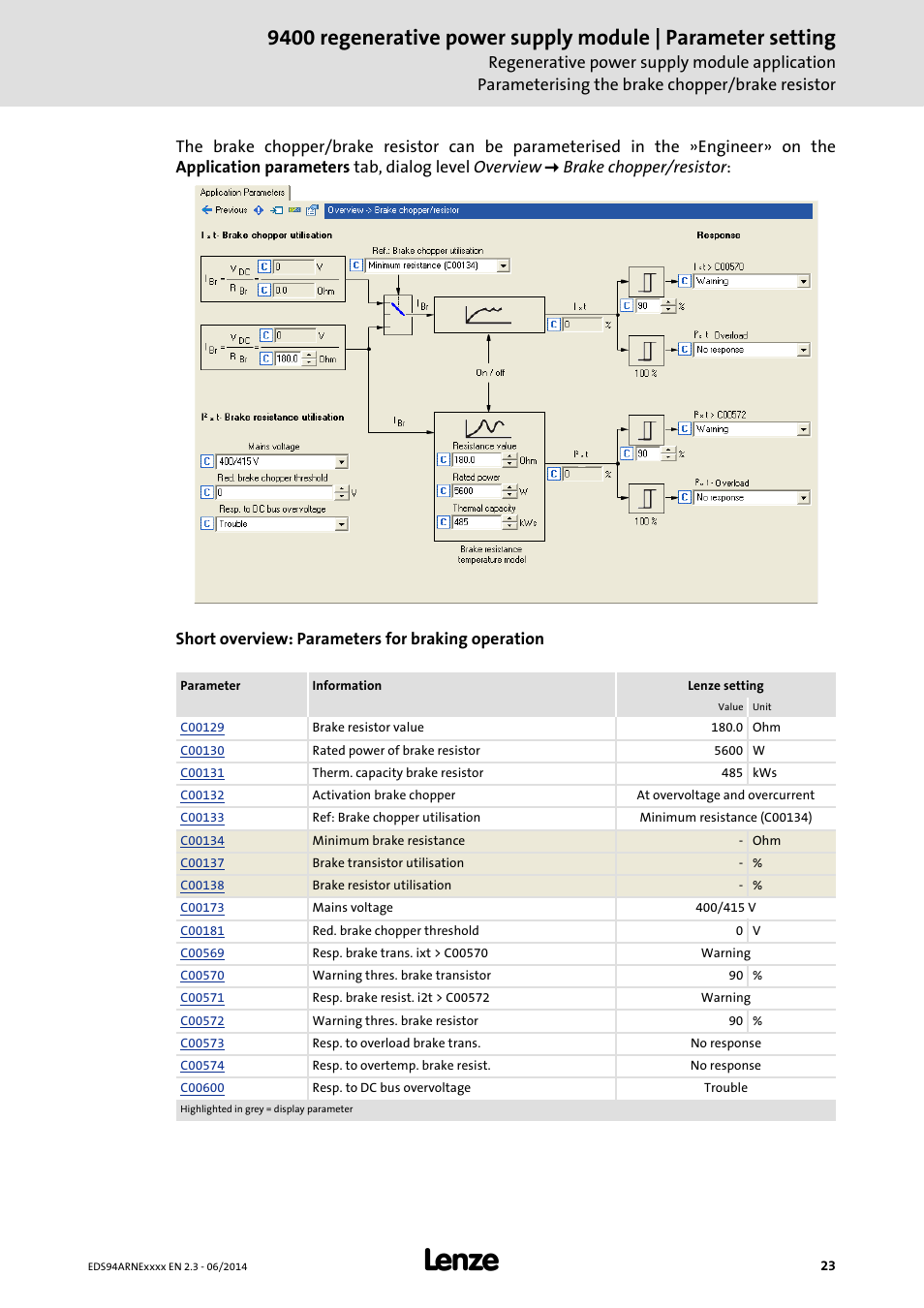 Lenze E94ARNE Regenerative power supply User Manual | Page 23 / 360