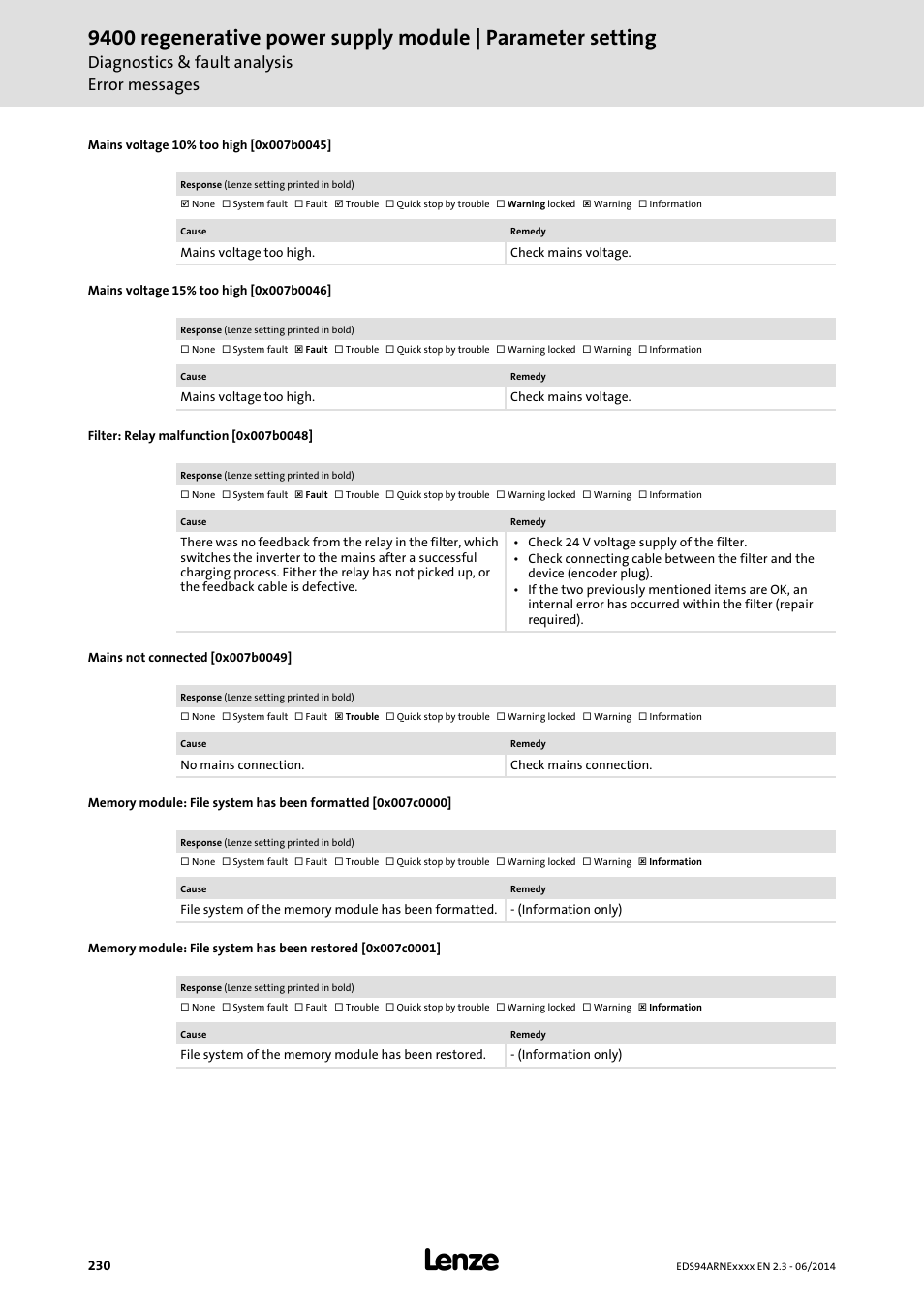 Mains voltage 10% too high [0x007b0045, Mains voltage 15% too high [0x007b0046, Filter: relay malfunction [0x007b0048 | Mains not connected [0x007b0049, 0x007b0049, 0x007b0045, 0x007b0046, 0x007c0000, 0x007c0001, 0x007b0048 | Lenze E94ARNE Regenerative power supply User Manual | Page 230 / 360