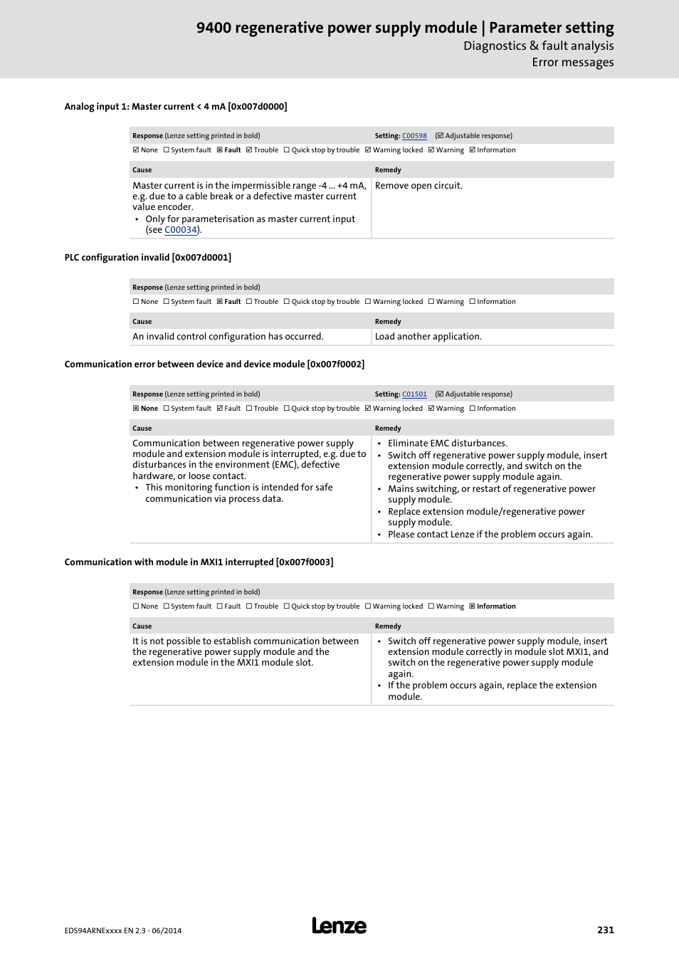 Analog input 1: master current < 4 ma [0x007d0000, Plc configuration invalid [0x007d0001, 0x007d0000 | 0x007f0002, 0x007f0003, 0x007d0001, Diagnostics & fault analysis error messages | Lenze E94ARNE Regenerative power supply User Manual | Page 231 / 360