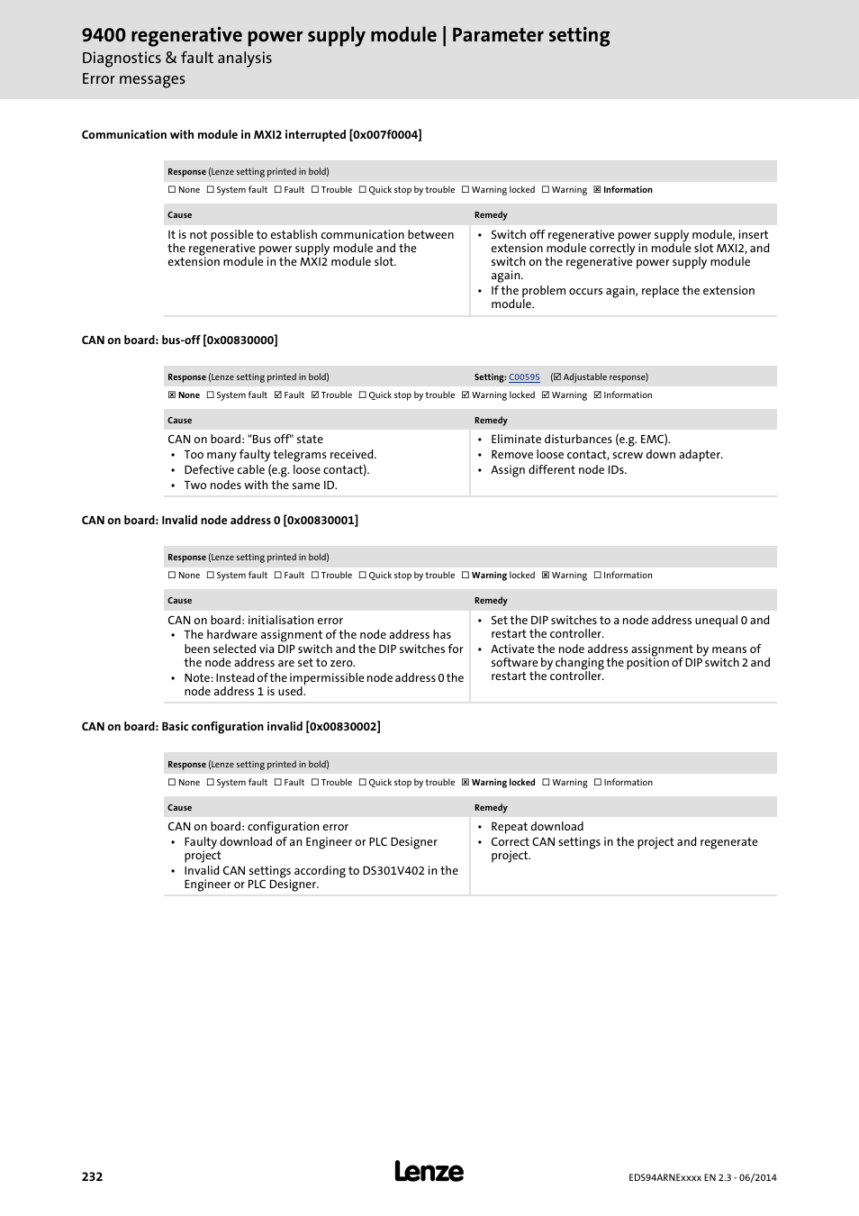 Can on board: bus-off [0x00830000, Can on board: invalid node address 0 [0x00830001, 0x00830002 | 0x00830000, 0x00830001, 0x007f0004, Diagnostics & fault analysis error messages | Lenze E94ARNE Regenerative power supply User Manual | Page 232 / 360