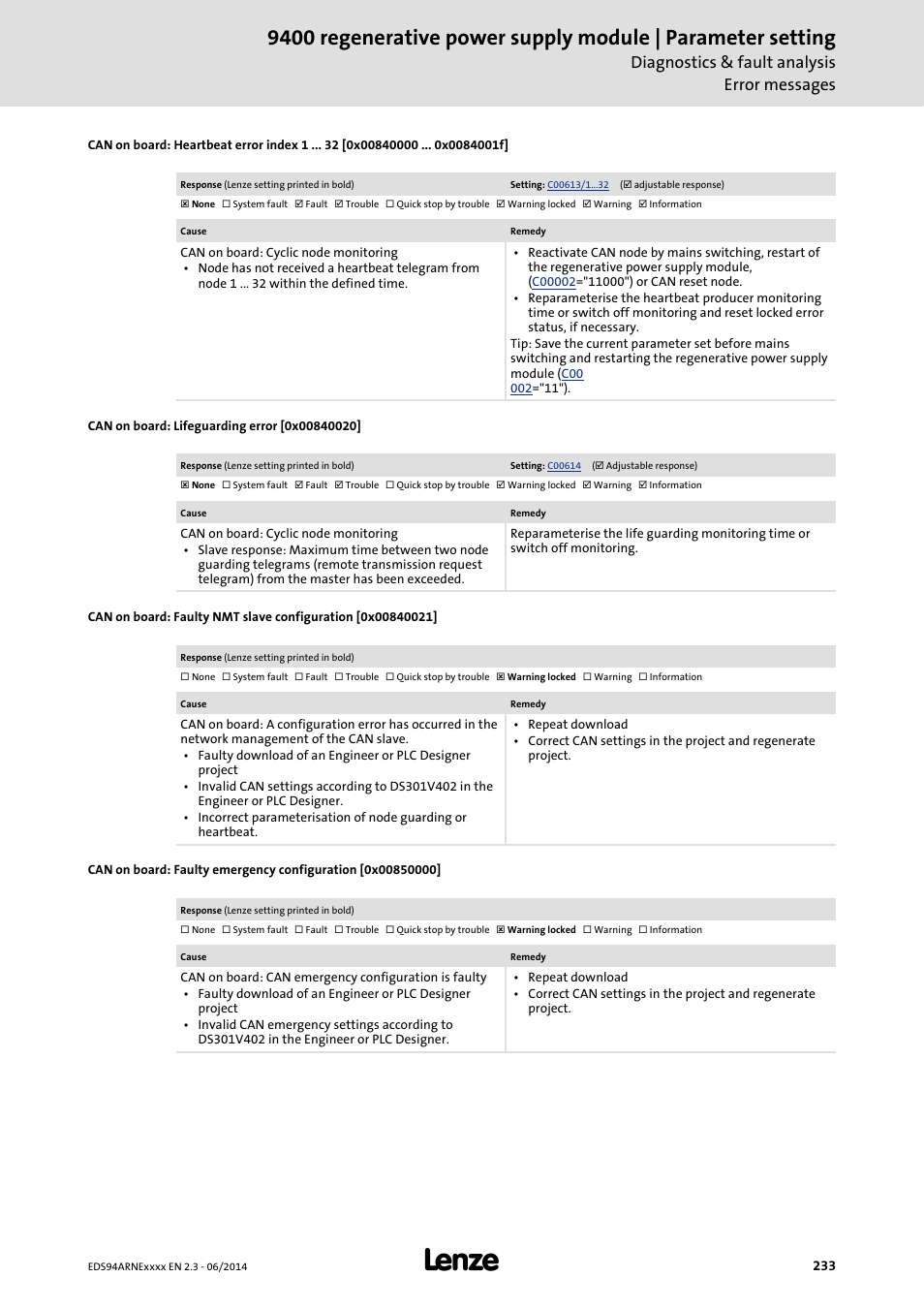 Can on board: lifeguarding error [0x00840020, 0x00850000, 0x00840021 | 0x00840000, 0x00840020, Diagnostics & fault analysis error messages | Lenze E94ARNE Regenerative power supply User Manual | Page 233 / 360