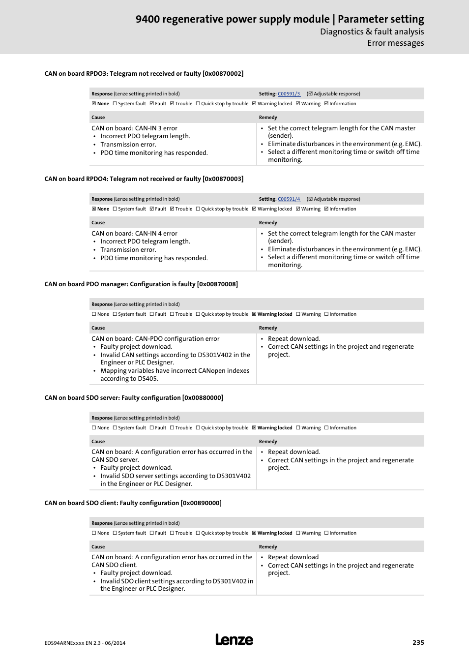 0x00870008, 0x00870002, 0x00870003 | 0x00890000, 0x00880000, Diagnostics & fault analysis error messages | Lenze E94ARNE Regenerative power supply User Manual | Page 235 / 360